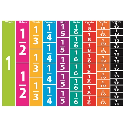 Picture of Ashley Productions 10064  Math Die Cut Magnets Comparative