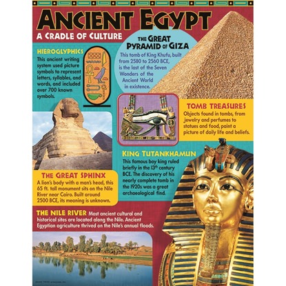 Picture of Ancient Egypt Learning Chart