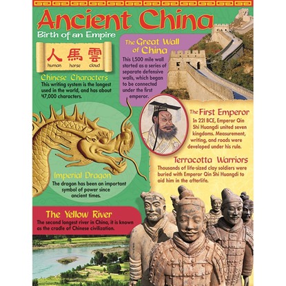 Picture of Ancient China Learning Chart