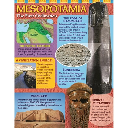 Picture of Ancient Mesopotamia Learning Chart