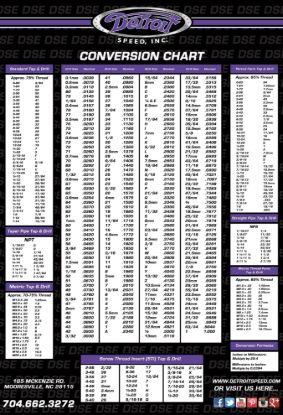 Picture of Detroit Speed - Archived Poster - 999916