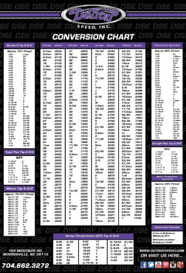 Picture of Detroit Speed - Archived Poster - 999916