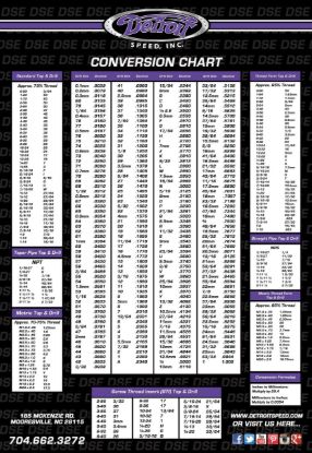 Picture of Detroit Speed - Archived Poster - 999917