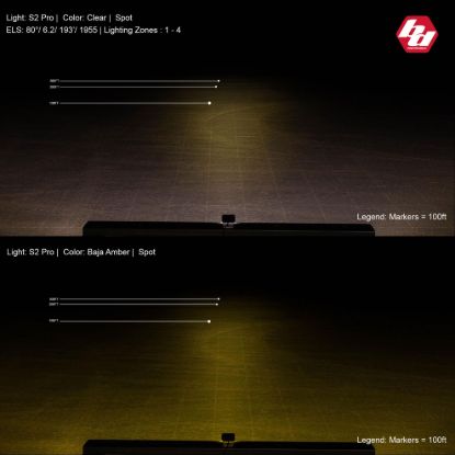 Picture of Baja Designs Auxiliary Light - 480001WT