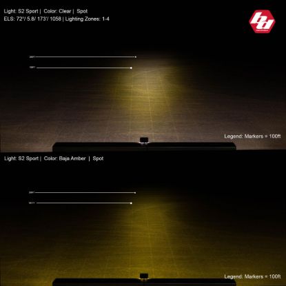 Picture of Baja Designs Auxiliary Light - 541001