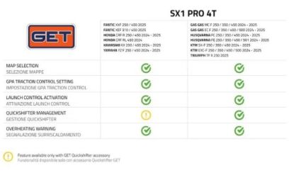 GET SX1 PRO KAWASAKI 250 KX 2024
