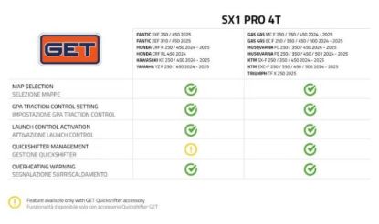 GET SX1 PRO YAMAHA 450 YZF 2024