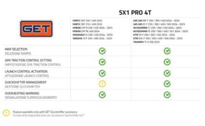 GET SX1 PRO KTM/HUSQ./GASGAS SXF/FC/MC-F 350 2024