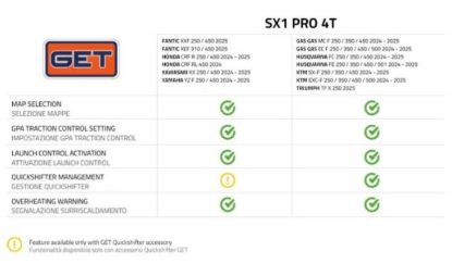 GET SX1 PRO YAMAHA 250 YZF 2024