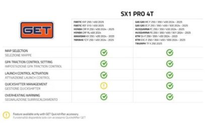 GET SX1 PRO KTM/HUSQ./GASGAS EXC-F/FE/EC-F 500 2024 ENDURO