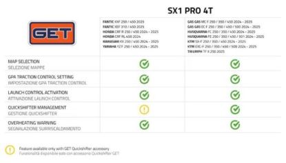 GET SX1PRO YAMAHA 250 YZF 2025 (KILL SWITCH INCLUDED)