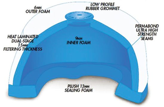 PROFILTER PREMIUM AIR FILTER-HUSQVARNA