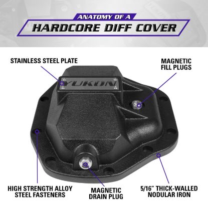 Picture of Yukon Gear and Axle Differential Cover - YHCC-D80
