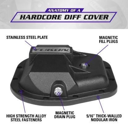 Picture of Yukon Gear and Axle Differential Cover - YHCC-F9.75