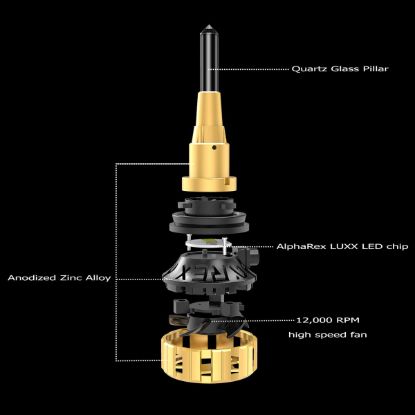 ALPHAREX USA BLACK AMMO PANORAMIC BULD 9006 PAIR - 110008