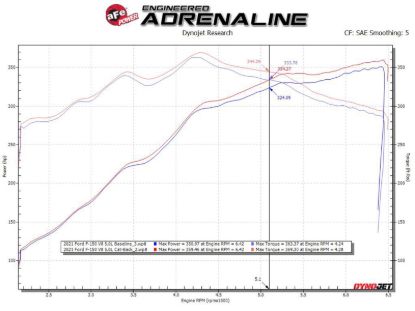 AFE FORD F-150 15-20 V6-2.7L/3.5L (TT)/ - 4933123P