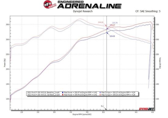 AFE VULCAN SERIES 3 IN 304 STAINLESS ST - 4933127P