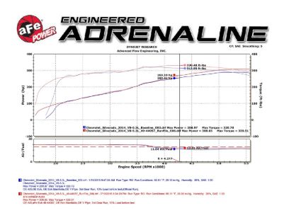 AFE CAT-BACK EXHAUST - 4934131B
