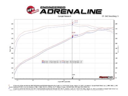 AFE CAT-BACK EXHAUST - 4934139B