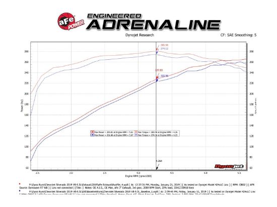 AFE CAT-BACK EXHAUST - 4934139B