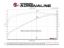 AFE CAT-BACK EXHAUST - 4934139B