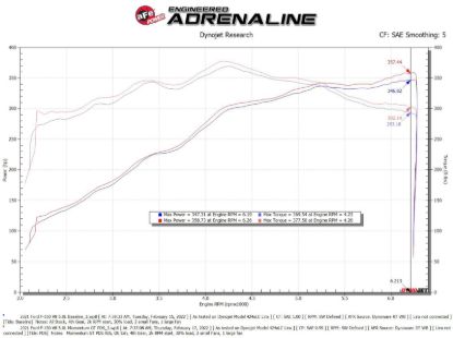 AFE SEALED INTAKE - 5070074D