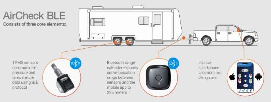 SCHRADER AIRCHECK BLE TRAILER RETROFIT KIT ( - 295002