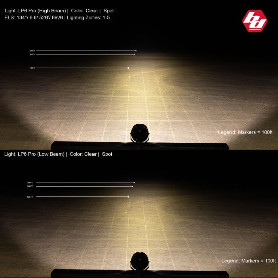 BAJA DESIGN LP6 PRO  LED  SPOT - 270001
