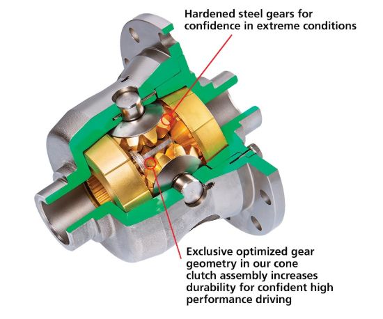 AUBURN GEAR CHEVY 8.2'  3.08 & UP  28T  64-72 - 546061