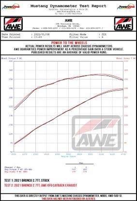 AWE AWE 0FG FORD BRONCO CATBACK - NO TI - 301521000