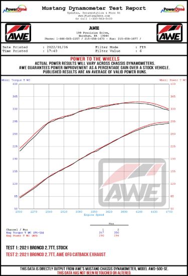 AWE AWE 0FG FORD BRONCO CATBACK - NO TI - 301521000