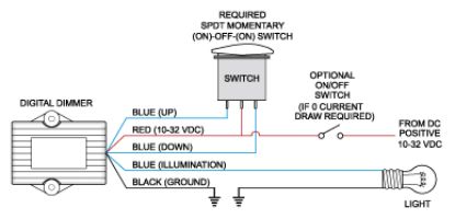 BLUE SEA SWITCH CONTURA SPDT(ON)OFF(ON)DMBLK - 8291BSS
