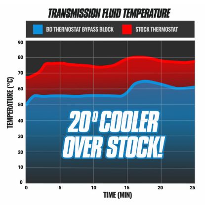 BD DIESEL COOLER BYPASS - 1061532