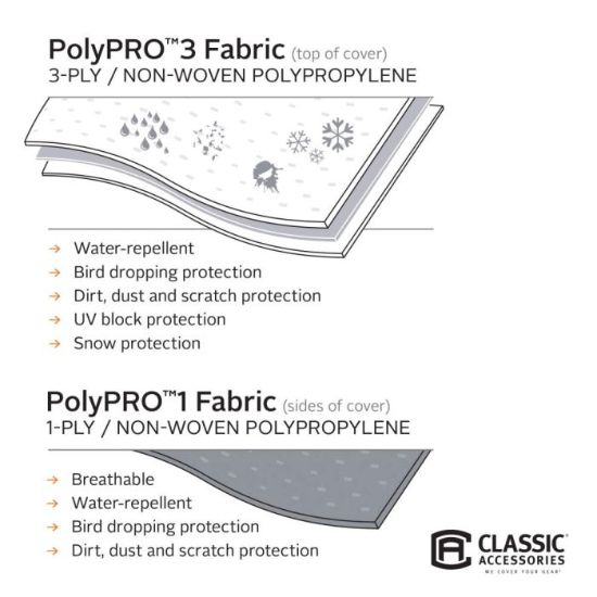 CLASSIC ACC PP3 CAMPER COVER 10-12' - 37153101