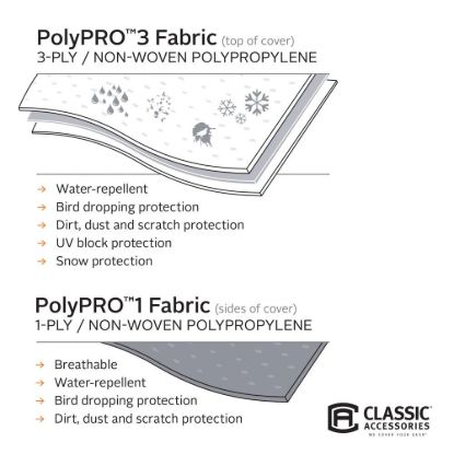 CLASSIC ACC PP3 TR TR COVER 20-22' - 73263