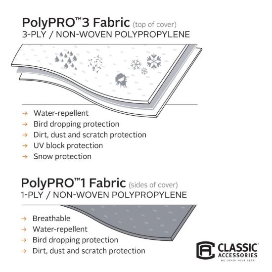 CLASSIC ACC PP3 TR TR COVER 20-22' - 73263
