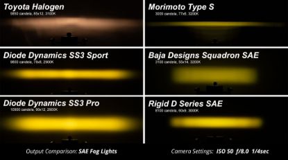 DIODE DYNAMC SS3 MAX TYPE B KIT ABL YELLOW SAE F - DD7002