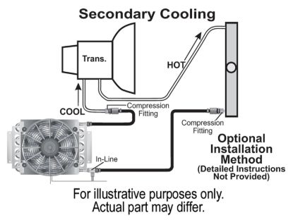 DERALE REMOTE TRANS OIL COOLR - 13900