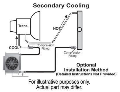DERALE HYPER-COOL COOL KIT -6AN - 13960