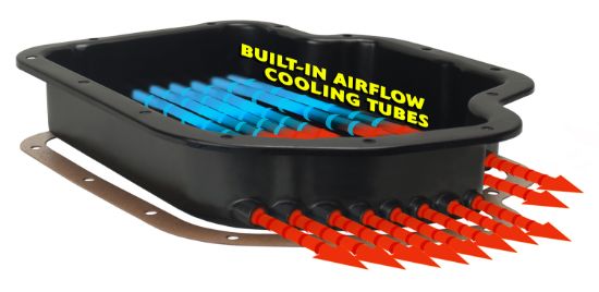 DERALE TRANSMISSION PAN COOLER - 14201