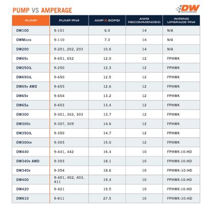 DEATSCHWERKS DW430C  430LPH COMPACT IN-TANK FUEL - 9439