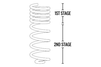FABTECH 5' LT COIL KIT 4DR F&R - FTS24154
