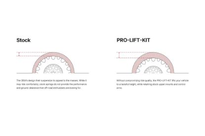 EIBACH PRO-KIT PERFORMANCE SPRINGS (SET OF - E102303101