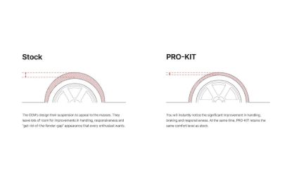 EIBACH PRO-KIT PERFORMANCE SPRINGS (SET OF - E108700105