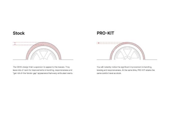 EIBACH PRO-KIT PERFORMANCE SPRINGS (SET OF - E108700105