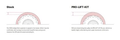 EIBACH PRO-LIFT-KIT SPRINGS (FRONT & REAR - E303506222