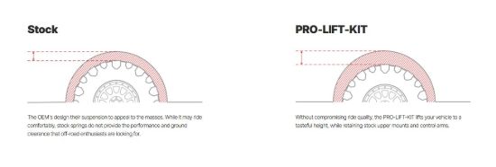 EIBACH PRO-LIFT-KIT SPRINGS (FRONT & REAR - E303506222