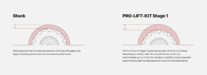 EIBACH PRO-TRUCK LIFT SYSTEM (STAGE 1) - E808207101