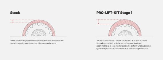 EIBACH PRO-TRUCK LIFT SYSTEM (STAGE 1) - E808207101