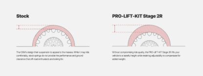 EIBACH PRO-TRUCK COILOVER STAGE 2R (FRONT - E868210522